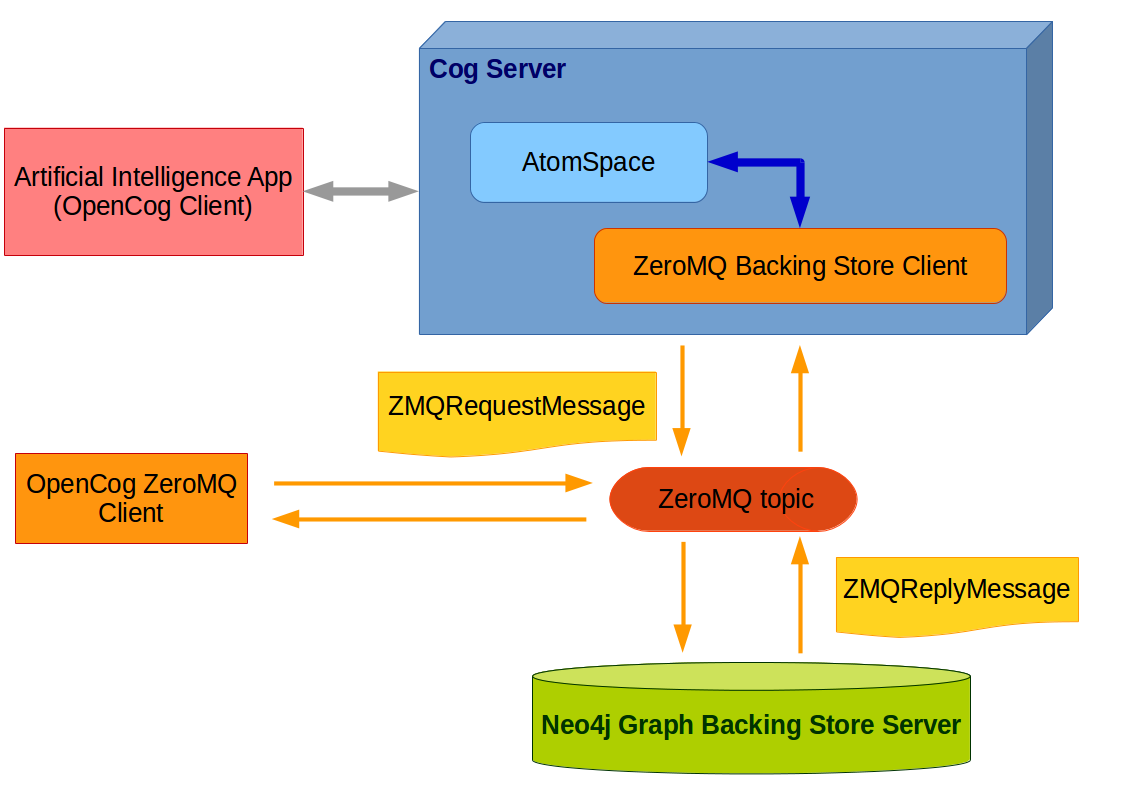 neo4j open source